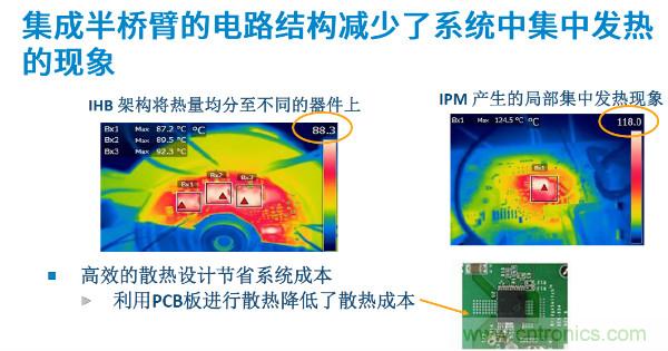 無刷電機IPM模塊存在哪些問題？高效逆變器驅動IC將取而代之？