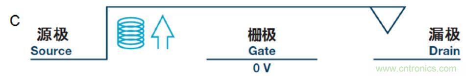 機電繼電器的終結者！深扒MEMS開關技術