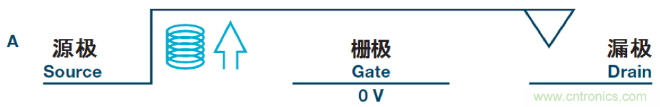 機電繼電器的終結者！深扒MEMS開關技術