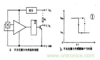 霍爾傳感器工作原理、型號、常見故障、檢測方法