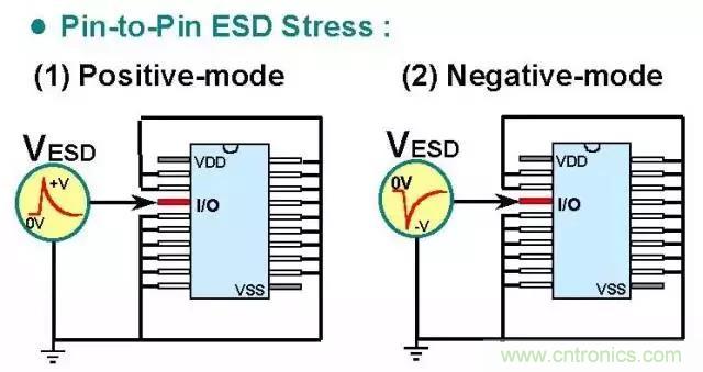 關于靜電放電保護的專業知識，不看可惜了！