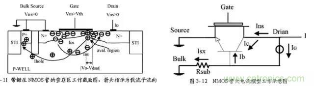 關于靜電放電保護的專業知識，不看可惜了！