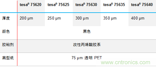 德莎推出756xx：泡棉工藝升級，弧面粘貼最優選