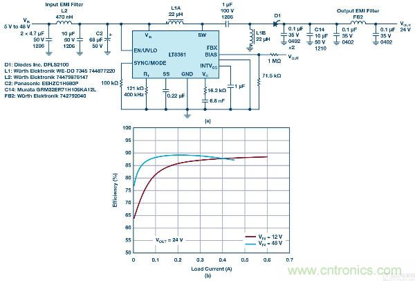 60 V和100 V、低IQ升壓、SEPIC、反相轉換器