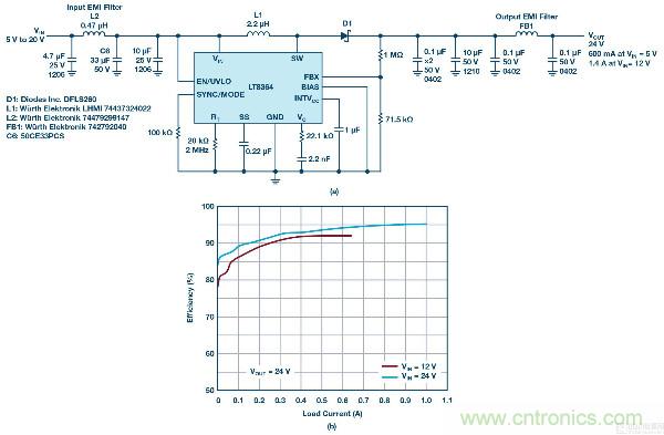 60 V和100 V、低IQ升壓、SEPIC、反相轉換器