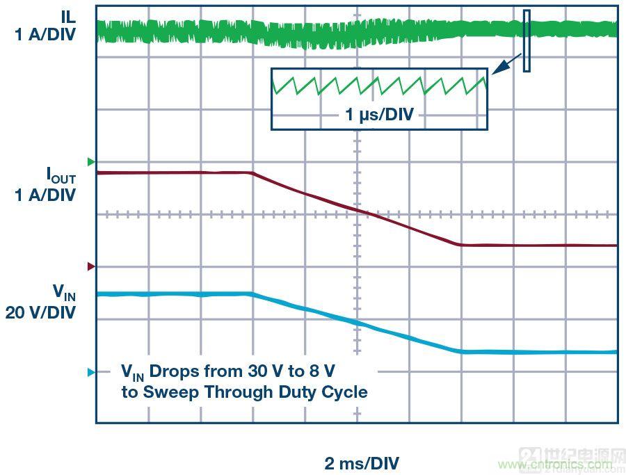 60 V和100 V、低IQ升壓、SEPIC、反相轉換器