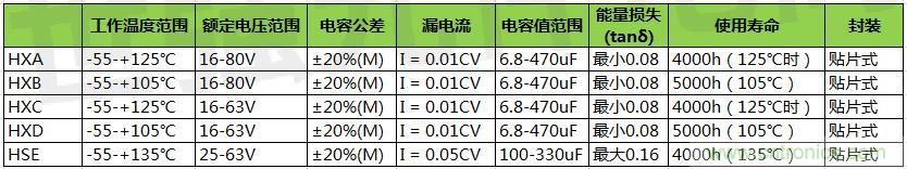 黑金剛導電聚合物混合鋁電解電容器選型，適用于低壓直流系統