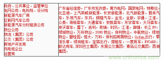 2019中國國際儲能、清潔能源博覽會邀請函