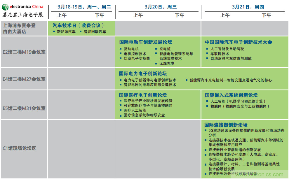 2019年慕尼黑上海電子展觀眾注冊正式開啟，迅速領取e星球免費通行證！