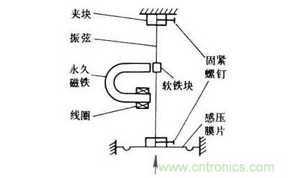 各種測力傳感器的解決方案全在這了！