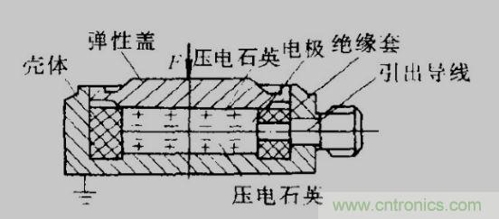 各種測力傳感器的解決方案全在這了！