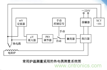 熱電偶溫度傳感器特點、優缺點、工作原理、應用、使用方法