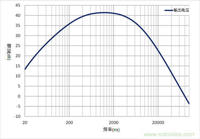 如何采用業界最小的運算放大器來設計麥克風電路？