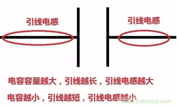怎樣理解元器件的高頻和低頻特性？