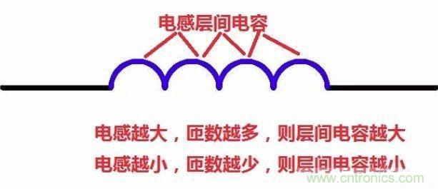 怎樣理解元器件的高頻和低頻特性？