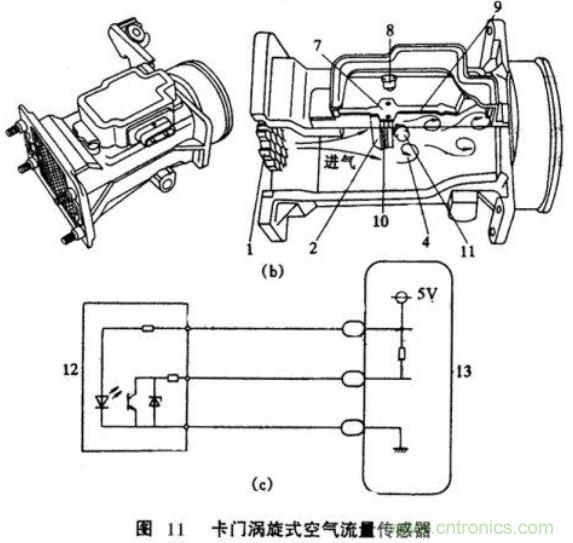 氣體流量傳感器工作原理、類型和應用