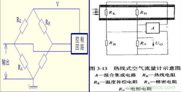 氣體流量傳感器工作原理、類型和應用