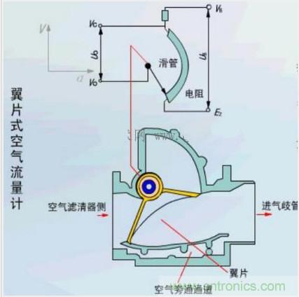 氣體流量傳感器工作原理、類型和應用