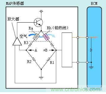 氣體流量傳感器工作原理、類型和應用