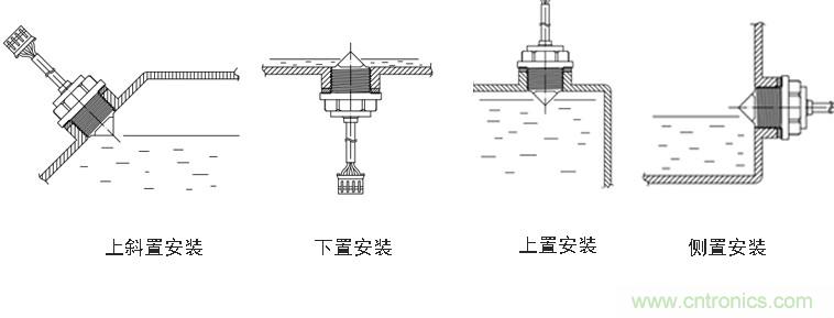 光電式與浮球式液位傳感器相比，哪個更可靠？