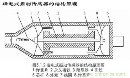 磁性傳感器是什么？磁性傳感器工作原理與接線圖