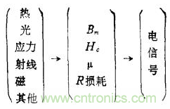 磁性傳感器是什么？磁性傳感器工作原理與接線圖
