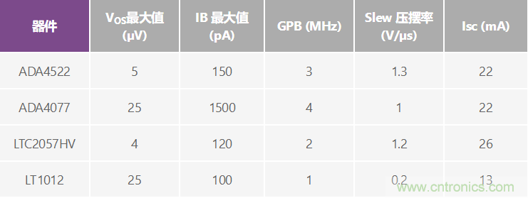 高精度、快速建立的大電流源