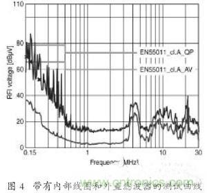 EMC濾波器應用于變頻器中有哪些好處？