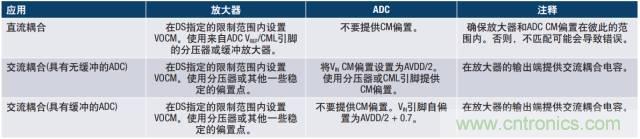 從直流到寬帶，模擬信號鏈設計不可忽略的“共模”