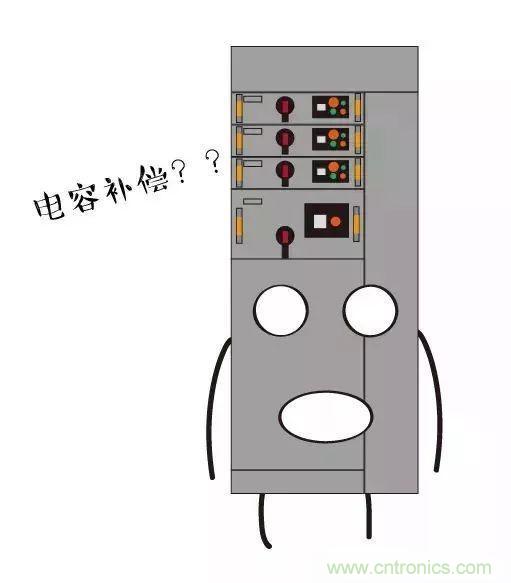低壓柜為何要進行電容補償？