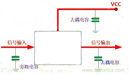 一文讀懂電容在電路中起什么作用？