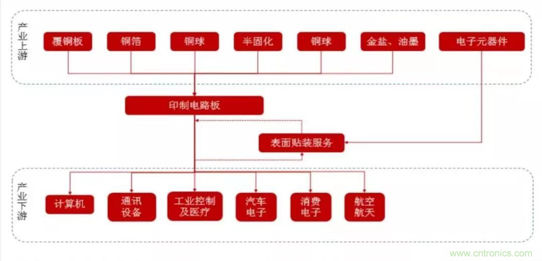 5G時代，與CEF共迎PCB發展良機