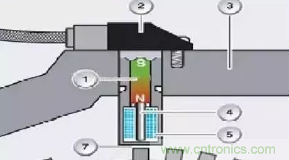 電磁脈沖傳感器構造，檢測步驟