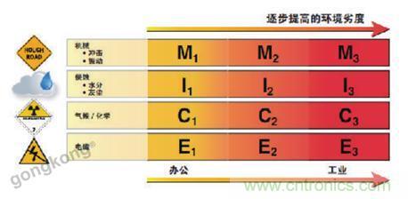 美國泛達：數字化智造觀，選擇適合自己的更重要