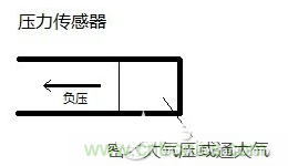 負壓傳感器工作原理、作用、使用方法與爆破壓力值