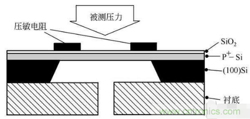 負壓傳感器工作原理、作用、使用方法與爆破壓力值