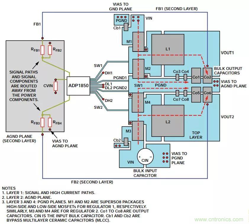 由開關電源布局不當而引起的噪聲如何避免？