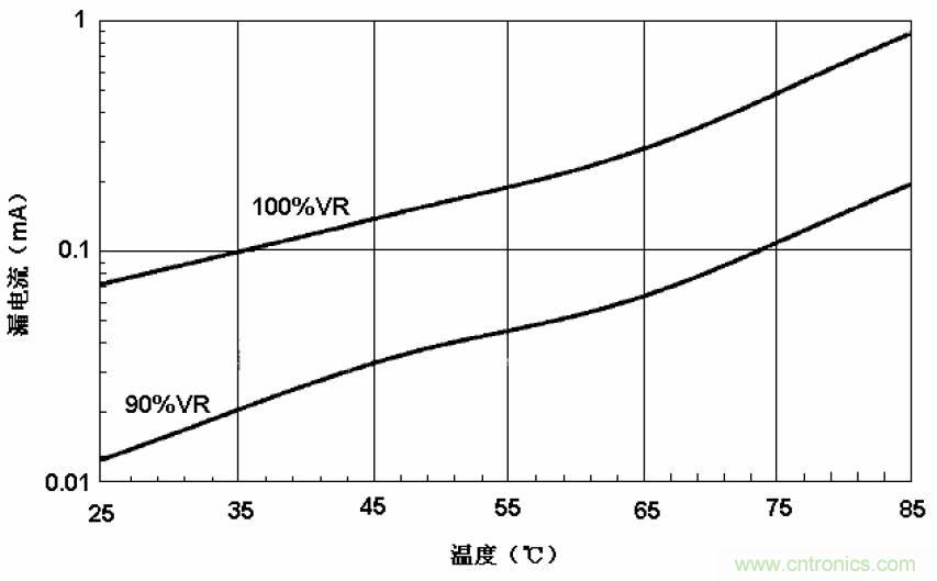 電解電容失效機理、壽命推算、防范質量陷阱！