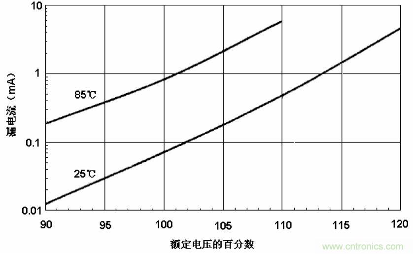 電解電容失效機理、壽命推算、防范質量陷阱！