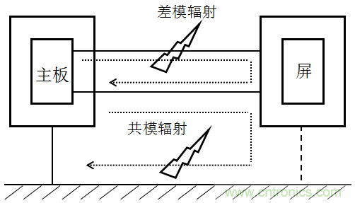 高頻段測試FAIL，為什么？