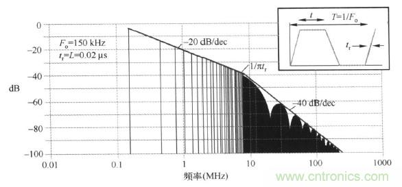 高頻段測試FAIL，為什么？