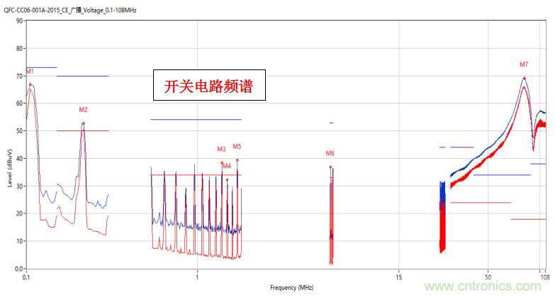 高頻段測試FAIL，為什么？