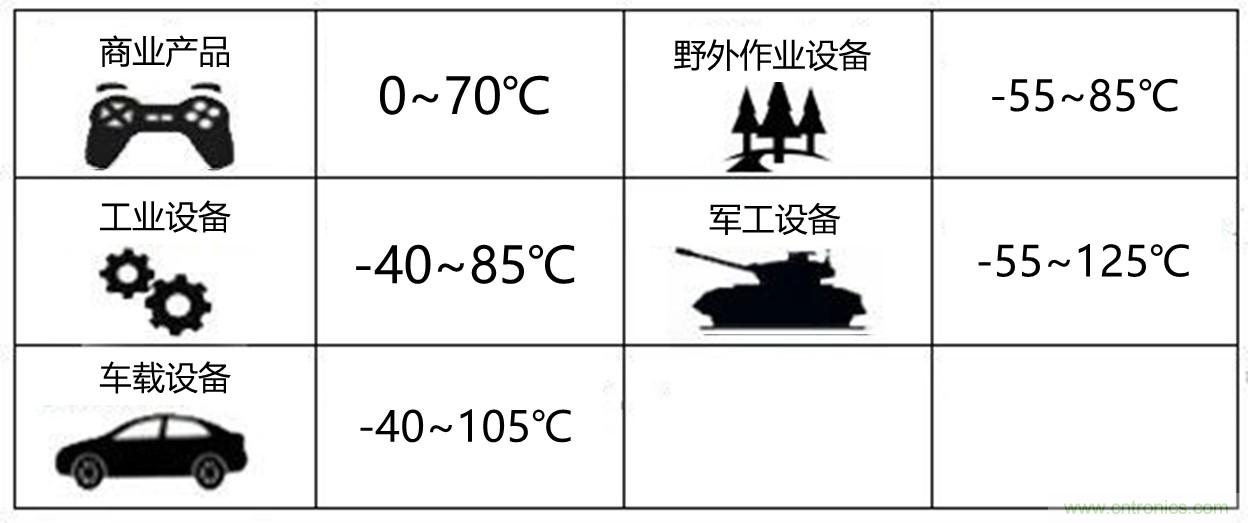 工程師該如何保障電源模塊的高低溫性能？