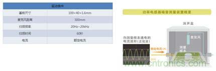 如何應對DC-DC轉換器的功率電感器發出的"嘰"嘯叫？
