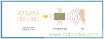 如何應對DC-DC轉換器的功率電感器發出的"嘰"嘯叫？