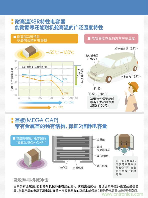 看漫畫，學電容