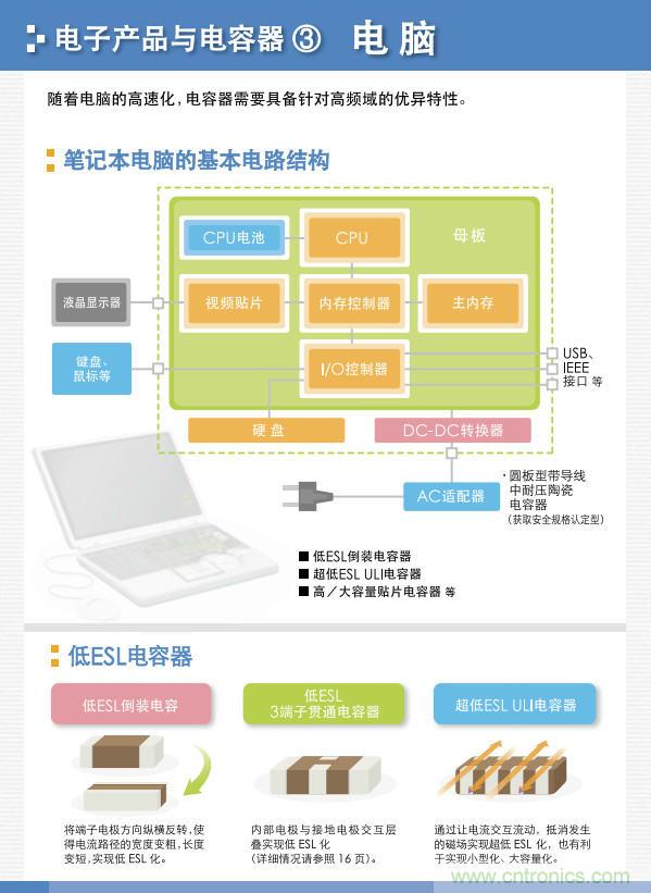 看漫畫，學電容
