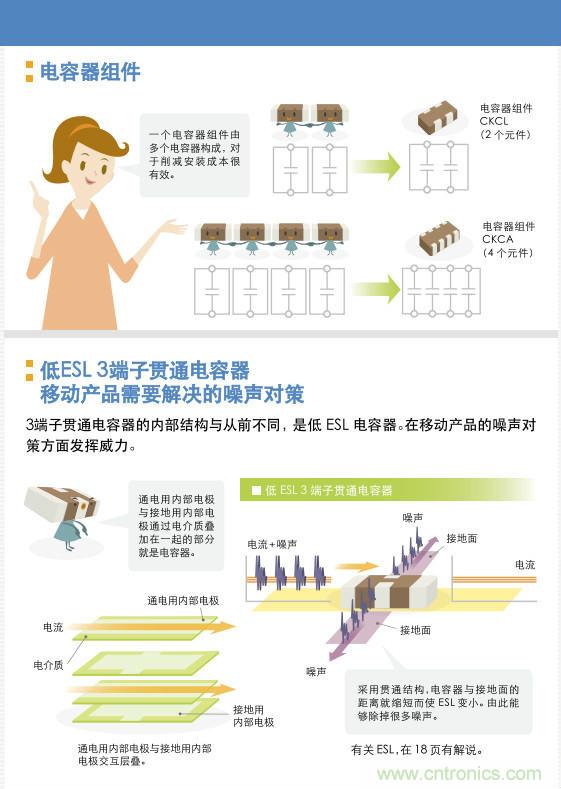 看漫畫，學電容