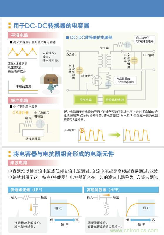 看漫畫，學電容