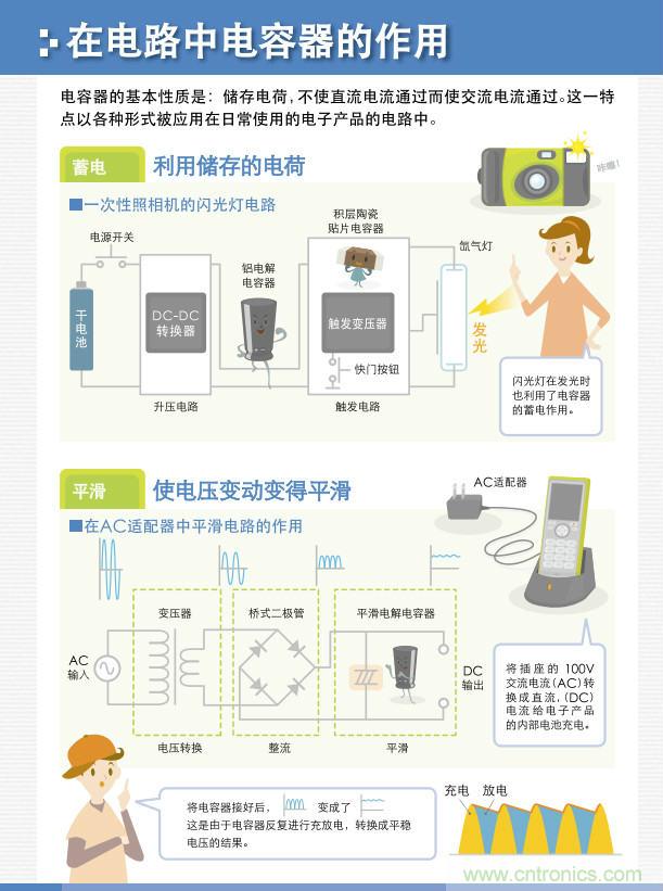 看漫畫，學電容